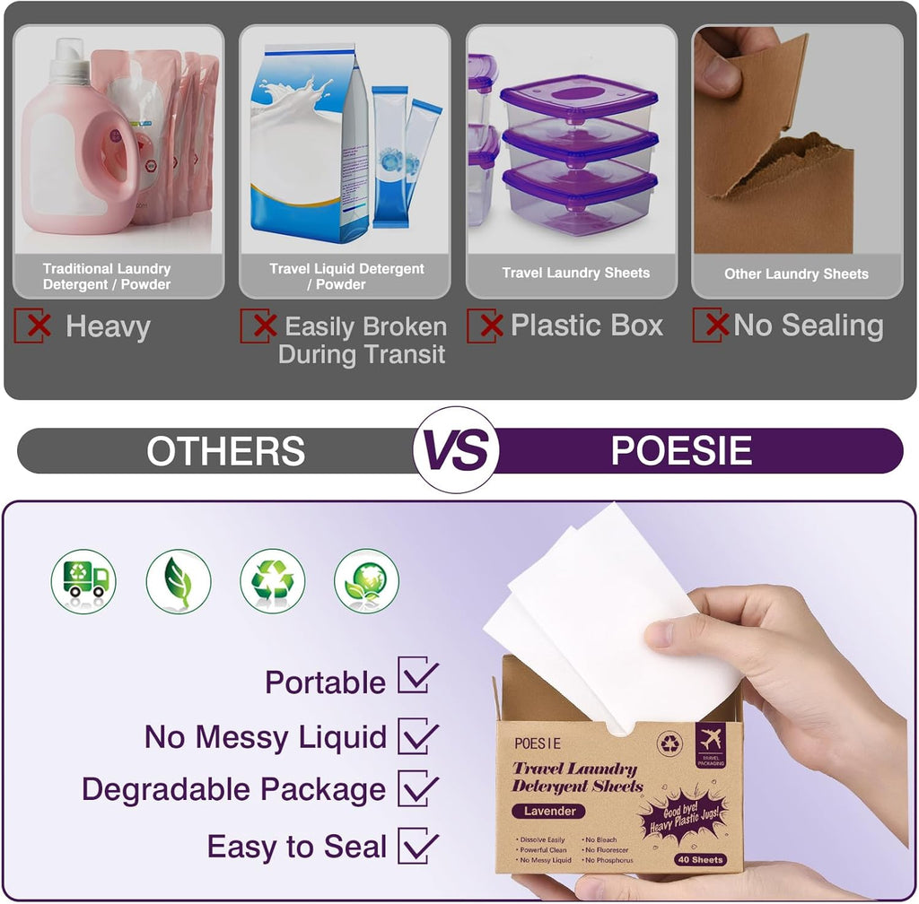 Poesie Travel Laundry Detergent Strips 40 Sheets Liquidless Laundry Soap Sheet for Travel Dorm Home