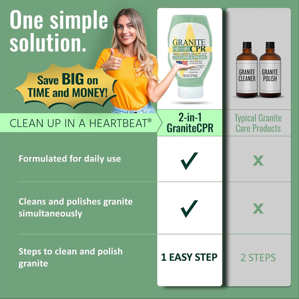 CPR Granite Cleaner Can Be Used Daily On Granite, Marble, Quartz & Corian. Leaves A Gorgeous