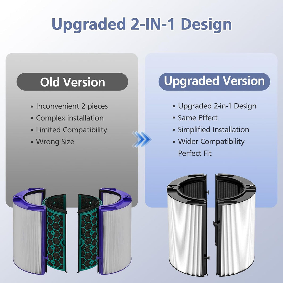 360° Combi Glass H13 Hepa + Activated Carbon Filter Compatible with Dyson TP07 TP10 TP06 HP06 TP04
