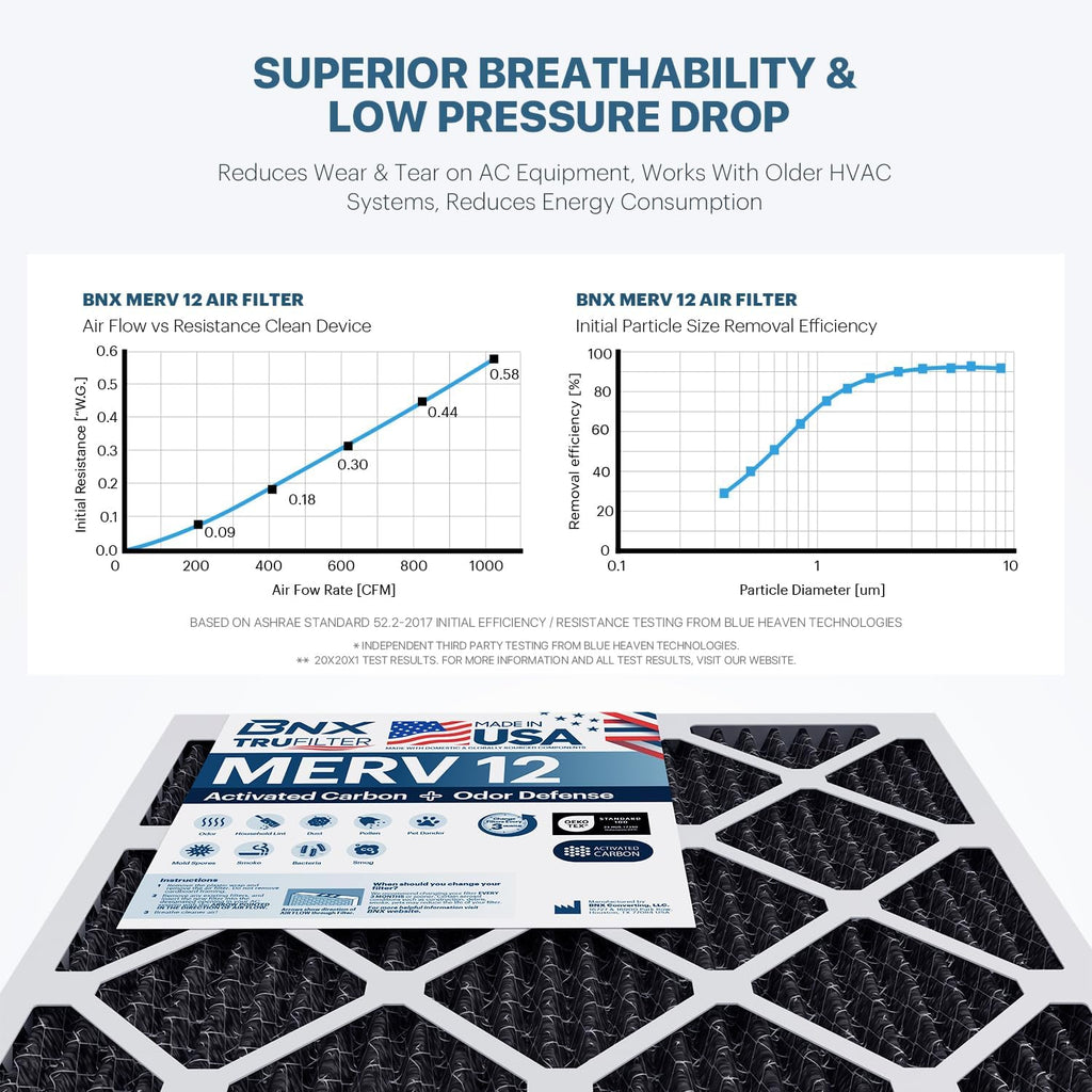 BNX TruFilter 20x22x1 MERV 12 Odor Defense (6-Pack) AC Furnace Air Filter with Activated Carbon