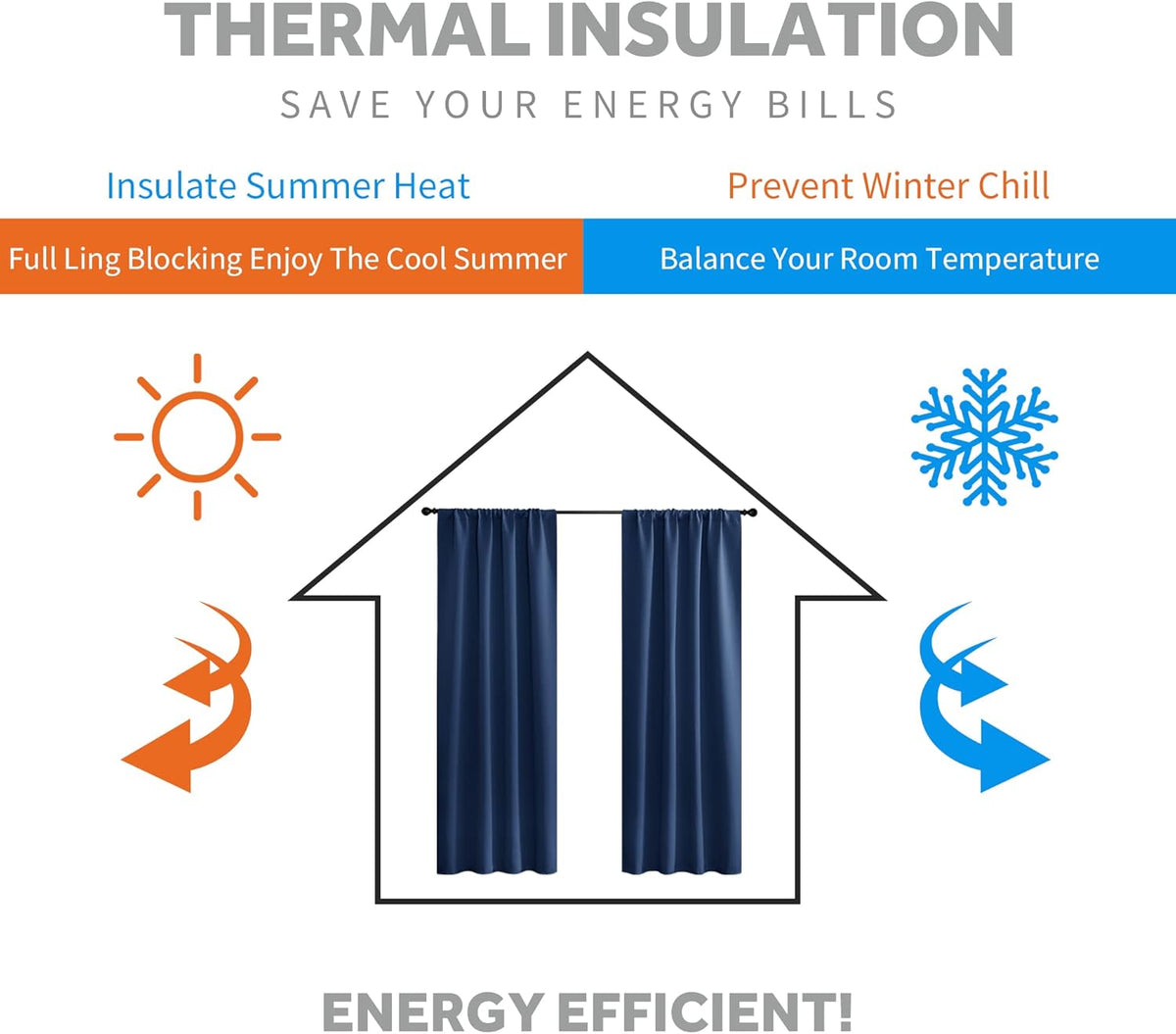 RYB HOME Blackout Curtains for Bedroom - Light Block Insulating Privacy Solar Curtain Set for