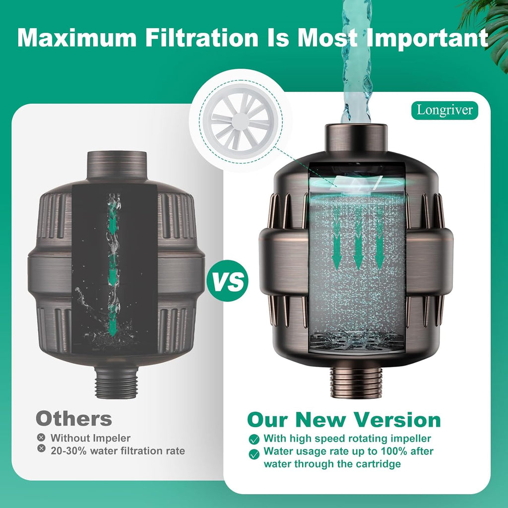 R7 Shower Filter High Put Shower Water Filter for Hard Water 99.99% Remove Chlorine, Shower Water