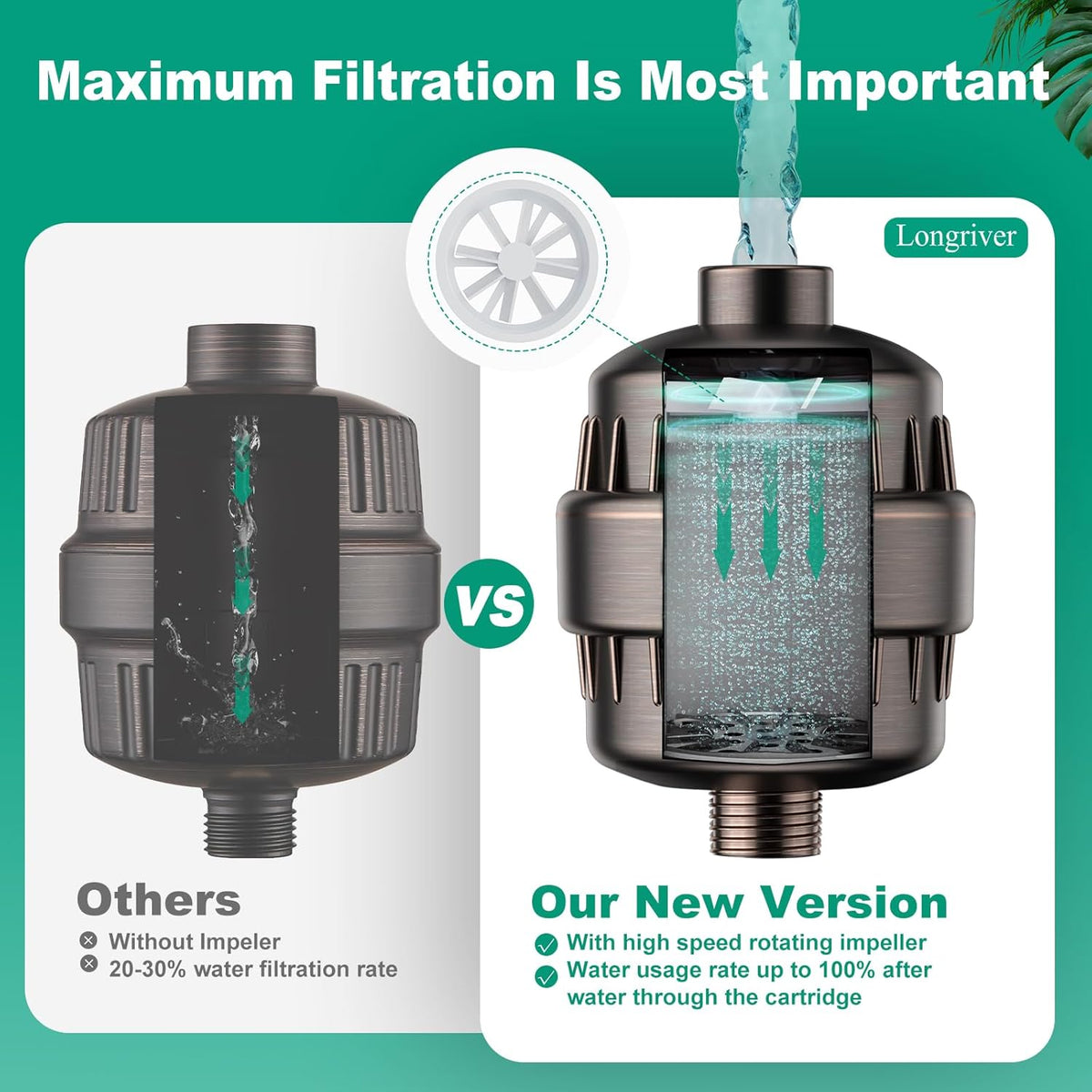 R7 Shower Filter High Put Shower Water Filter for Hard Water 99.99% Remove Chlorine, Heavy Metals