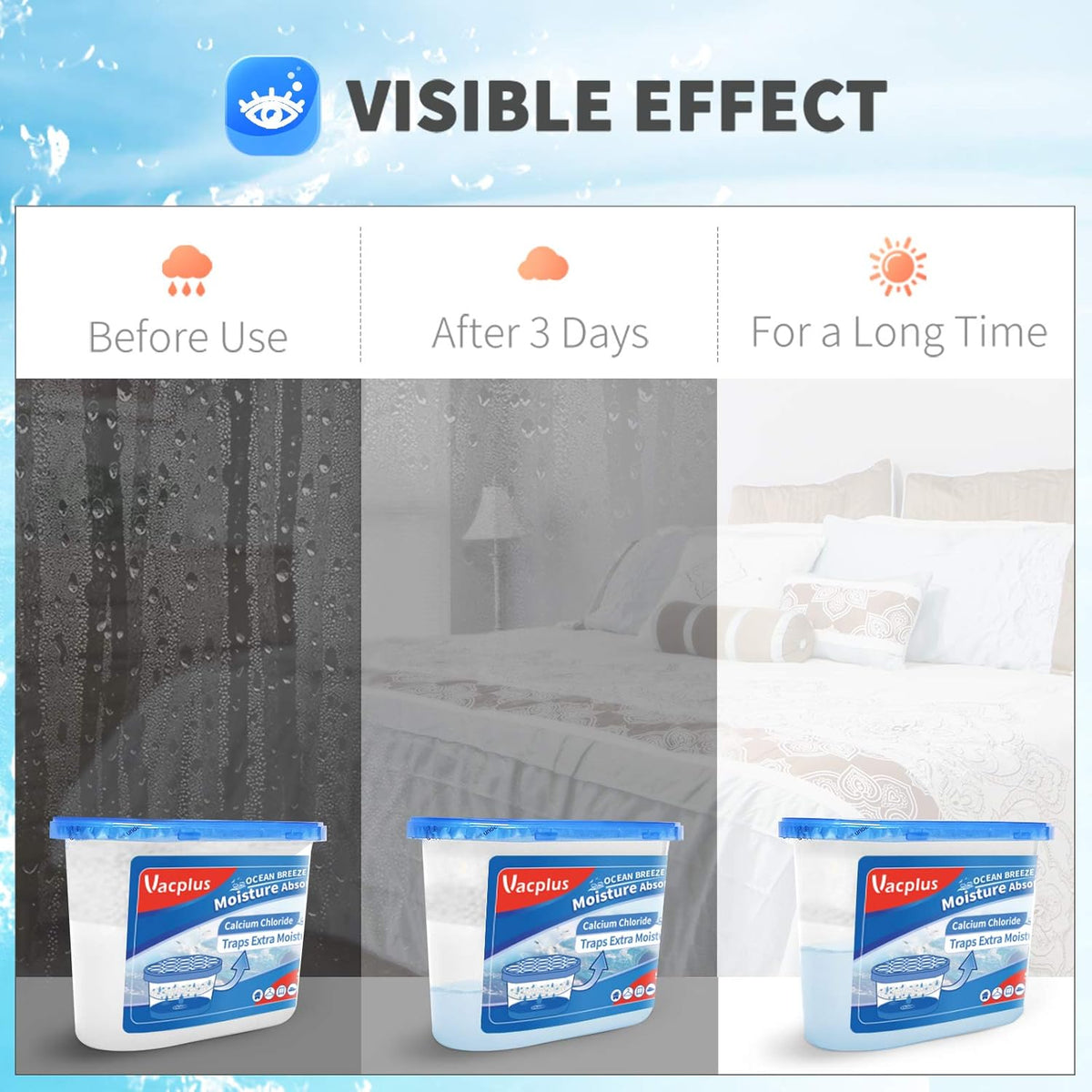 Vacplus Moisture Absorbers 6 Pack, 10.5 Oz Portable Humidity Absorber Boxes for Your Bathroom