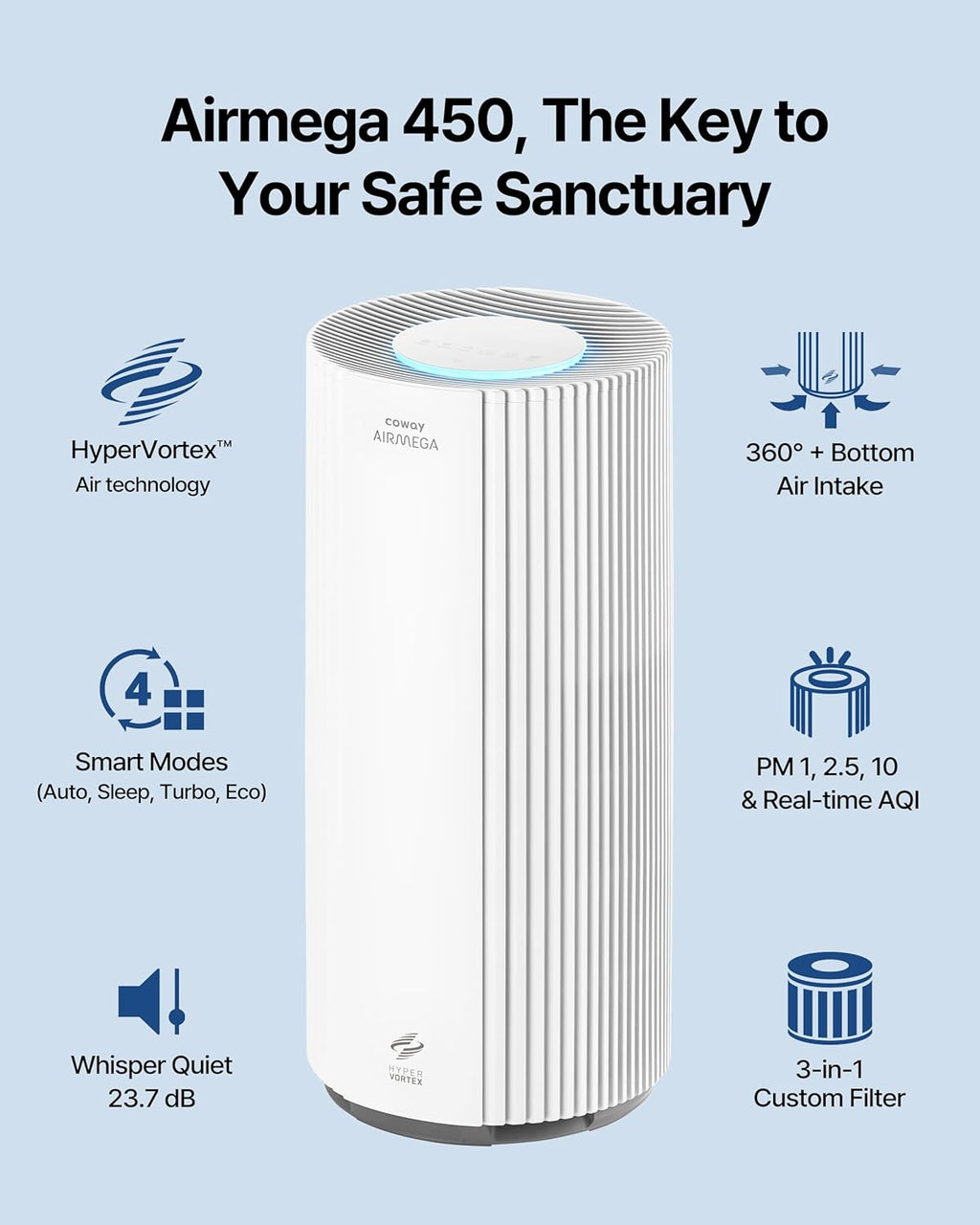 COWAY Air Purifiers for Large Room Whole Home Up to 3,285ft², True HEPA Filter for Smoke, Allergen