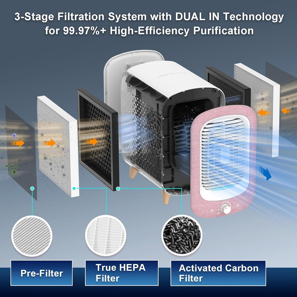 Jafanda Air Purifier for Home Bedroom 780sq ft, HEPA & Activated Carbon, Air Cleaner with Fragrance
