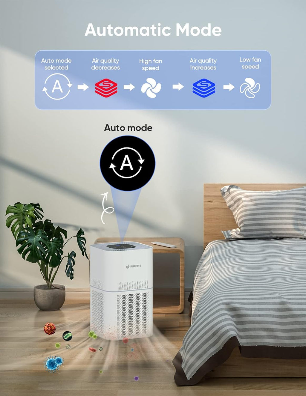 Dayette HEPA Air Purifiers for Home Large Room Up to 2200ft², Air Purifiers for Bedroom with Air
