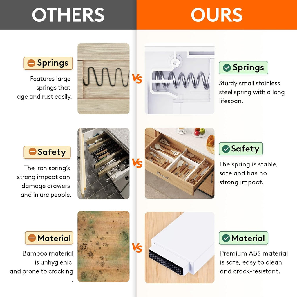Lifewit 10 Pack Kitchen Drawer Dividers 2.36" High, 16"-22" Adjustable Drawer Organizer for