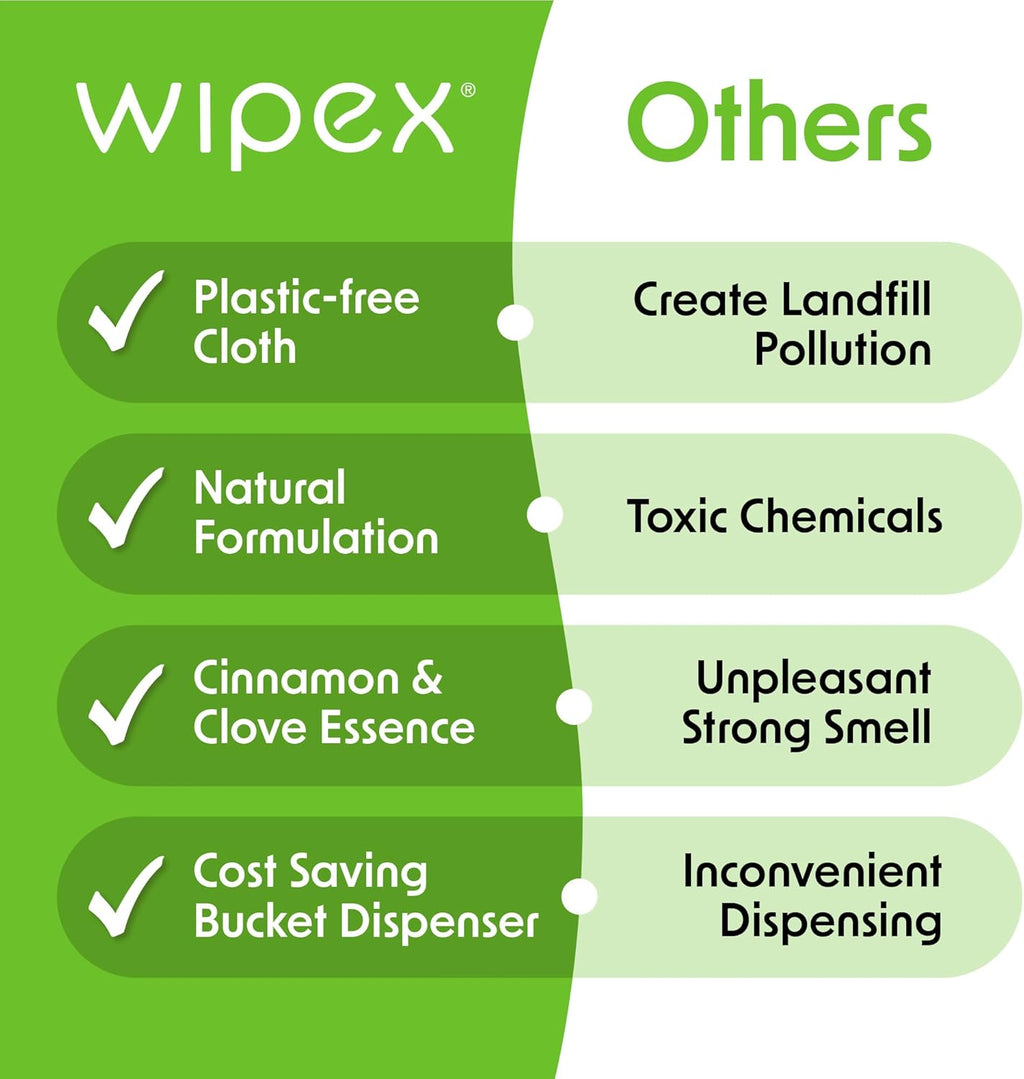 Wipex Table Bussers - Natural Cleaning Wipes | Table Cleaning Quick Cleaner & Counter Wipes | Made