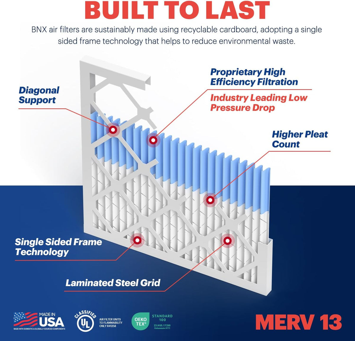 BNX TruFilter 14x24x1 Air Filter MERV 13 (12-Pack) - MADE IN USA - Electrostatic Pleated Air