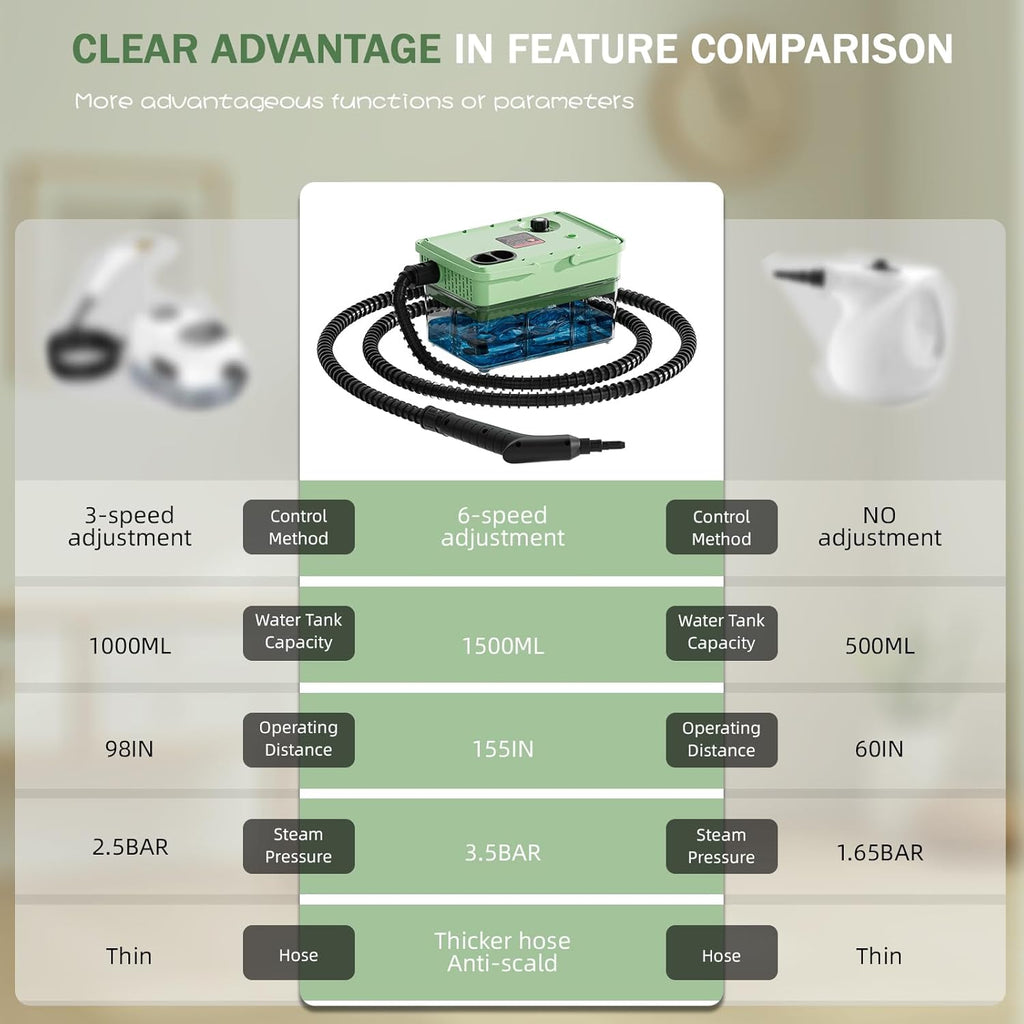 Handheld Steam Cleaner 2500W,10s Fast Heat-Up & 50.73OZ Large Tank,Pressurized Portable Steamer