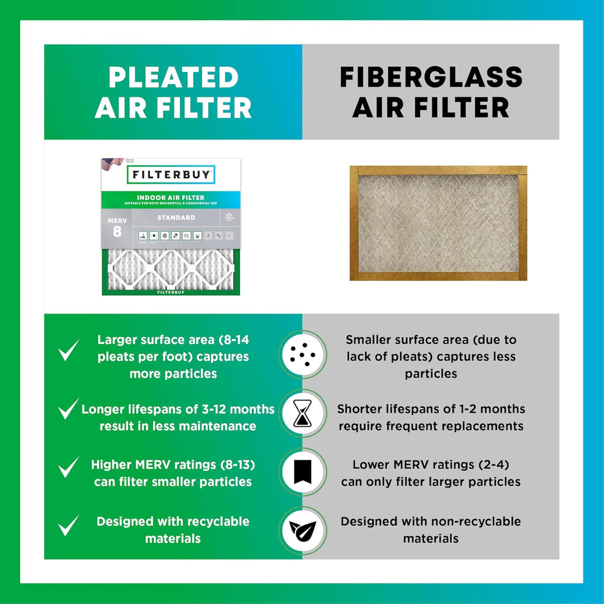 Filterbuy 10x24x1 Air Filter MERV 8 (MPR 700) Dust Defense Replacement (6-Pack), Electrostatic