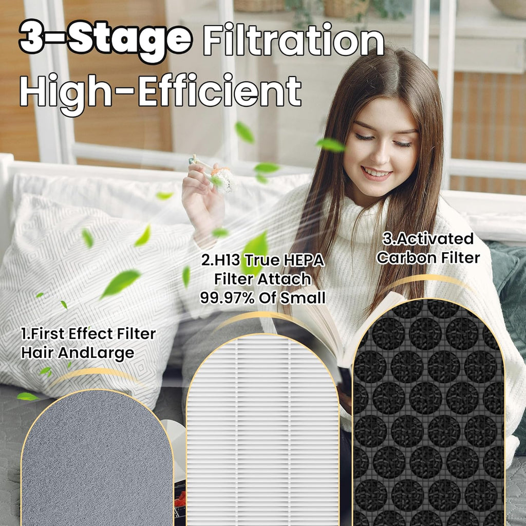 Vital 100 Replacement Filter for LEVOIT Air Purifier, 3-in-1 Pre, H13 High-Efficiency Activated