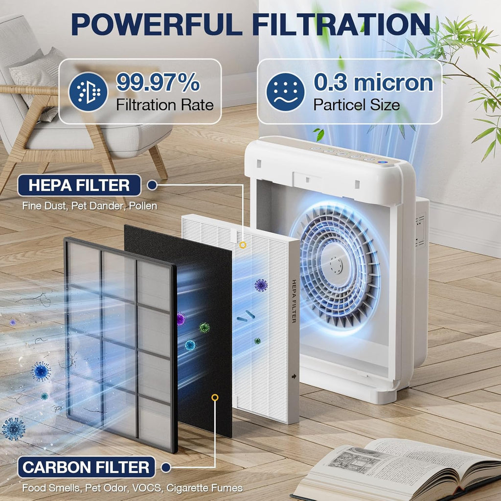 AP-1512HH HEPA Replacement Filter for Coway AP-1512HH AP1512HH Mighty Air Purifier, AP-1512HH-FP
