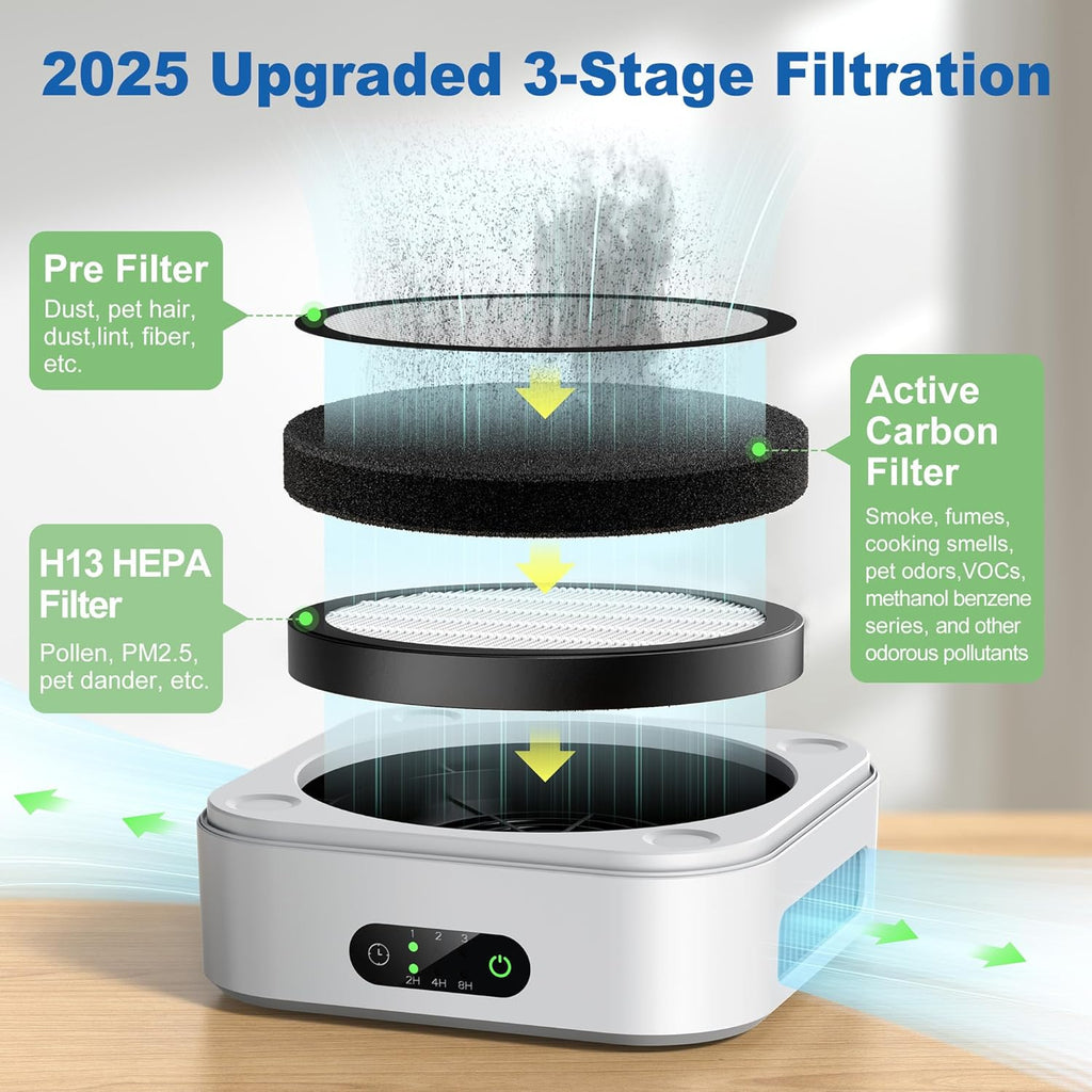 Air Purifier 2 Pack for Bedroom Up to 1200 ft², H13 True HEPA Air Purifier for Pets Dust Dander
