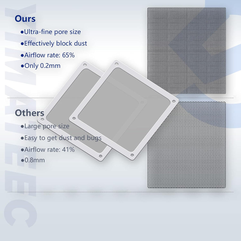Dust Filter PC 140mm for Computer Cooler/PSU/Routers Nylon 80 Mesh, Magnetic Frame PC Fan Dust Mesh