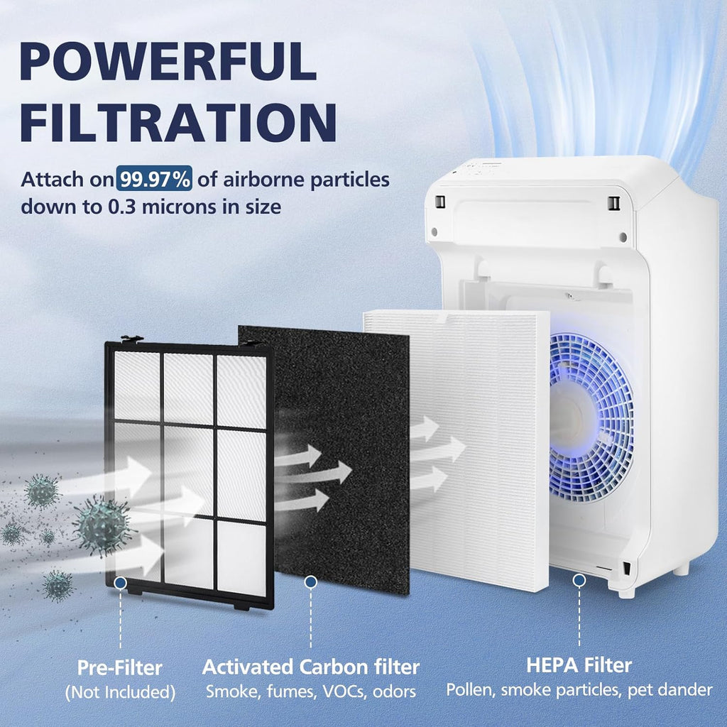 C545 HEPA Replacement Filter S Compatible with Winix C545 Air Purifier, Replaces Part 1712-0096-00