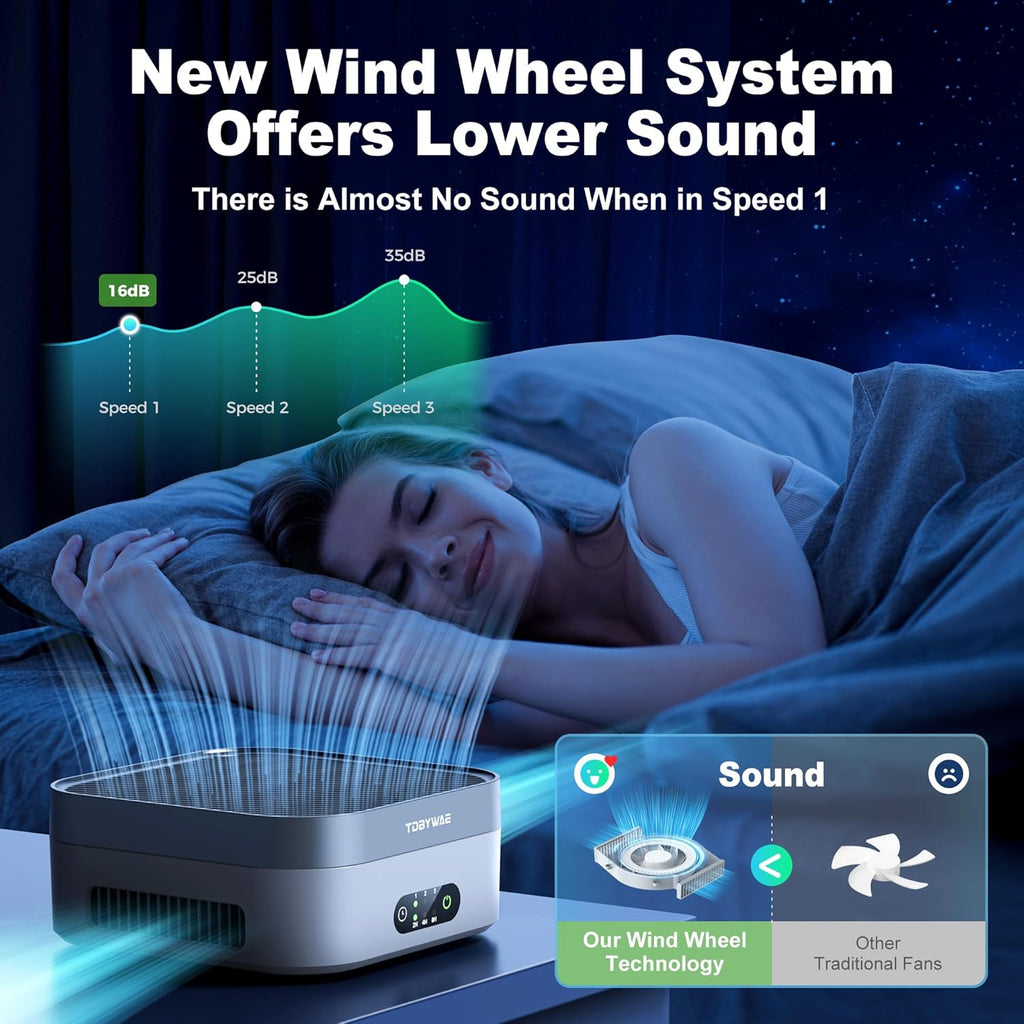 Air Purifier 2 Pack for Bedroom Up to 1200 ft², H13 True HEPA Air Purifier for Pets Dust Dander