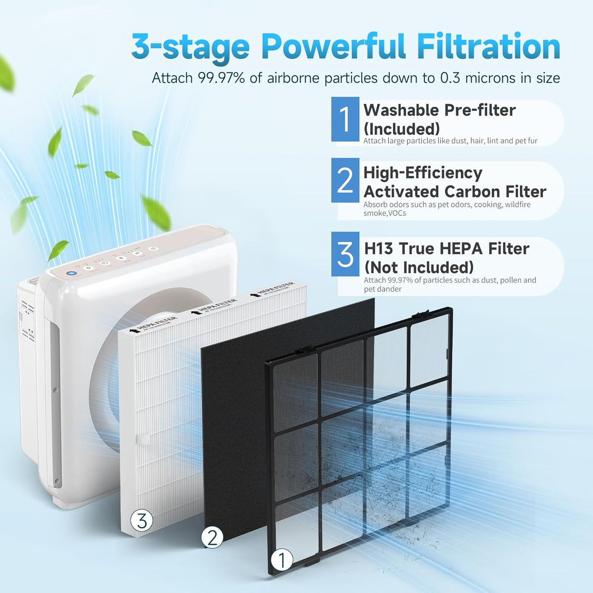 AP-1512HH Replacement filter Compatible with Coway Airmega AP-1512HH and Airmega 200M Air