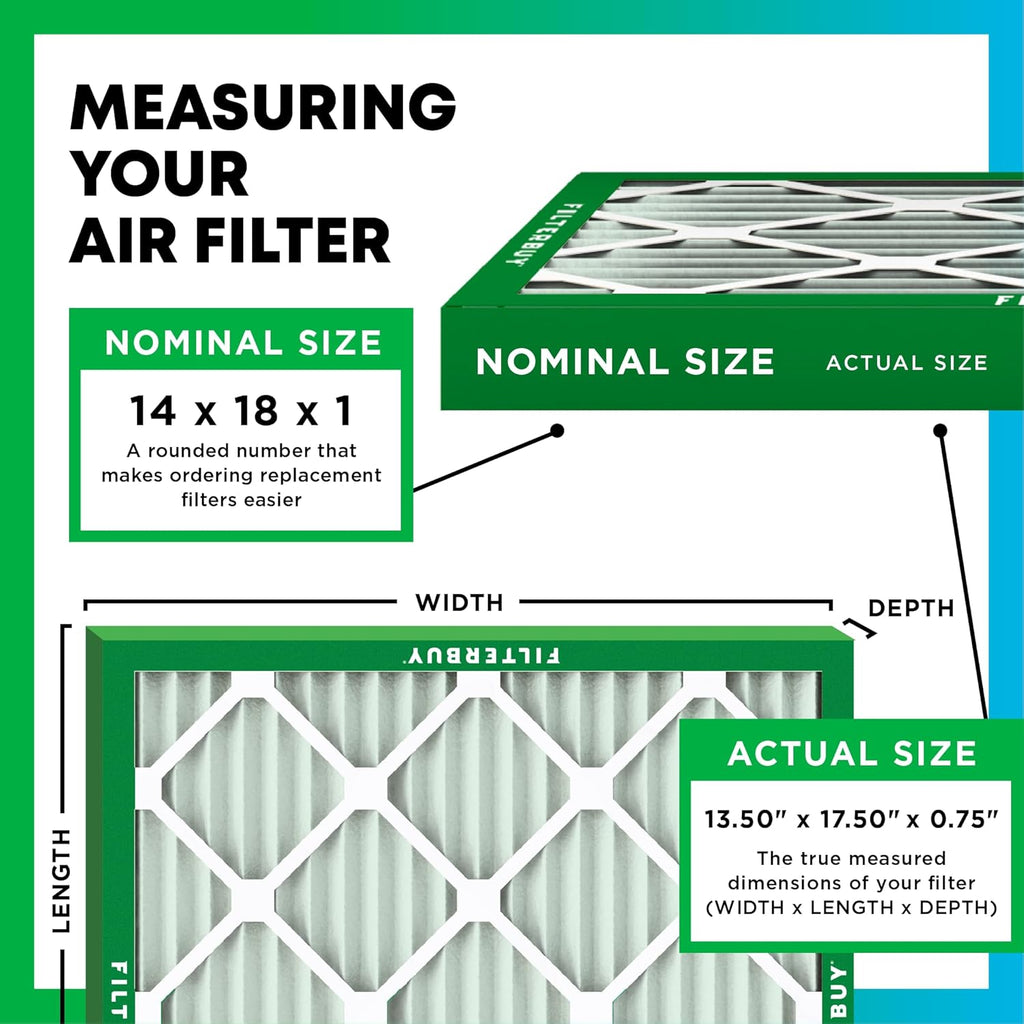 Filterbuy 14x18x1 Air Filter MERV 8 (MPR 700) Dust Defense Replacement (6-Pack), Electrostatic
