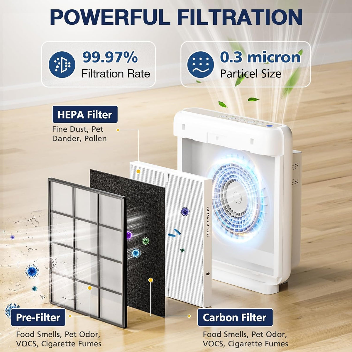 AP-1512HH Air Purifi-er Replacement Filt-er Set Compatible with Coway Airmega AP-1512HH Air