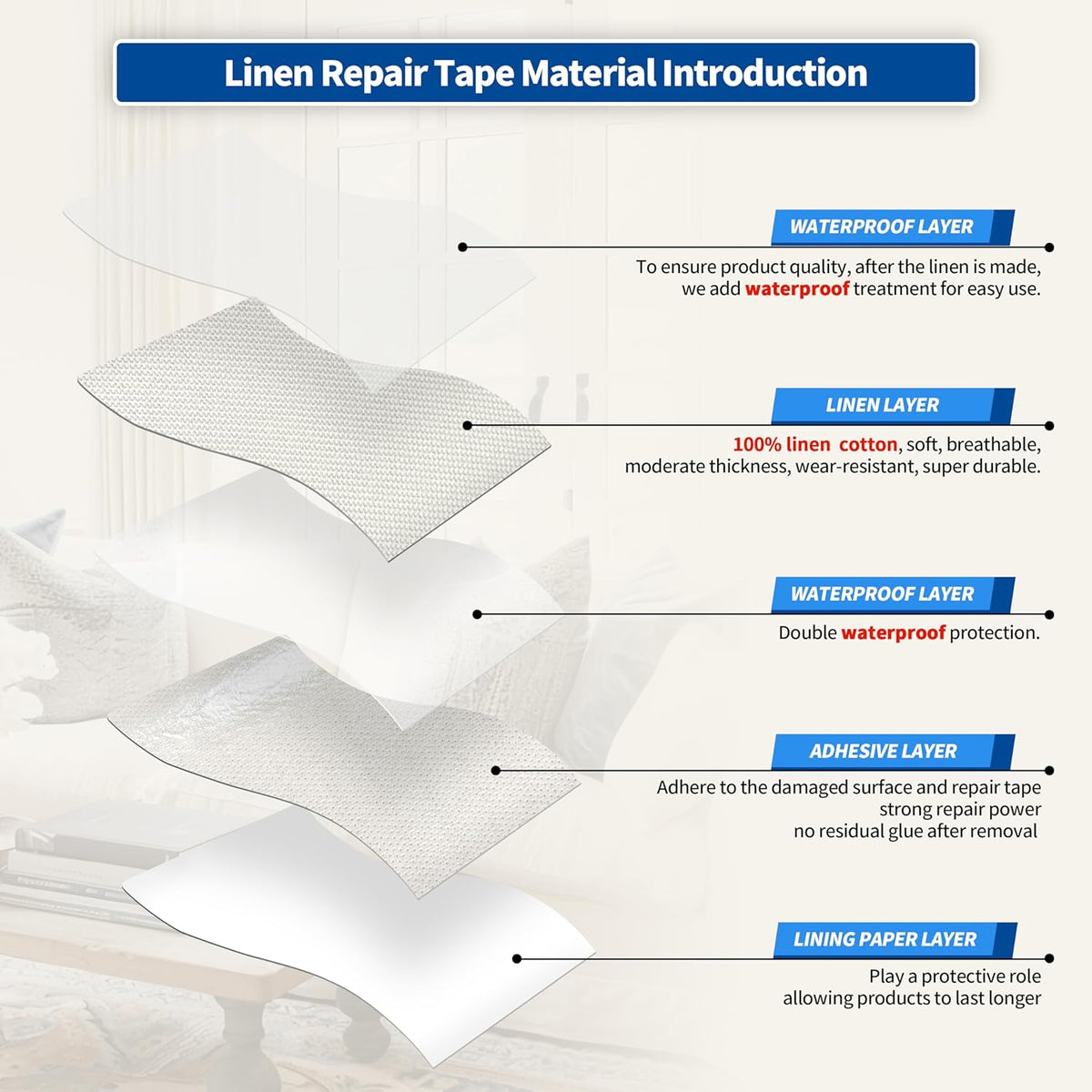 KING MOUNTAIN Linen Repair Patches, Self-Adhesive Linen Fabric Patches, 16X80 inch Extra Size