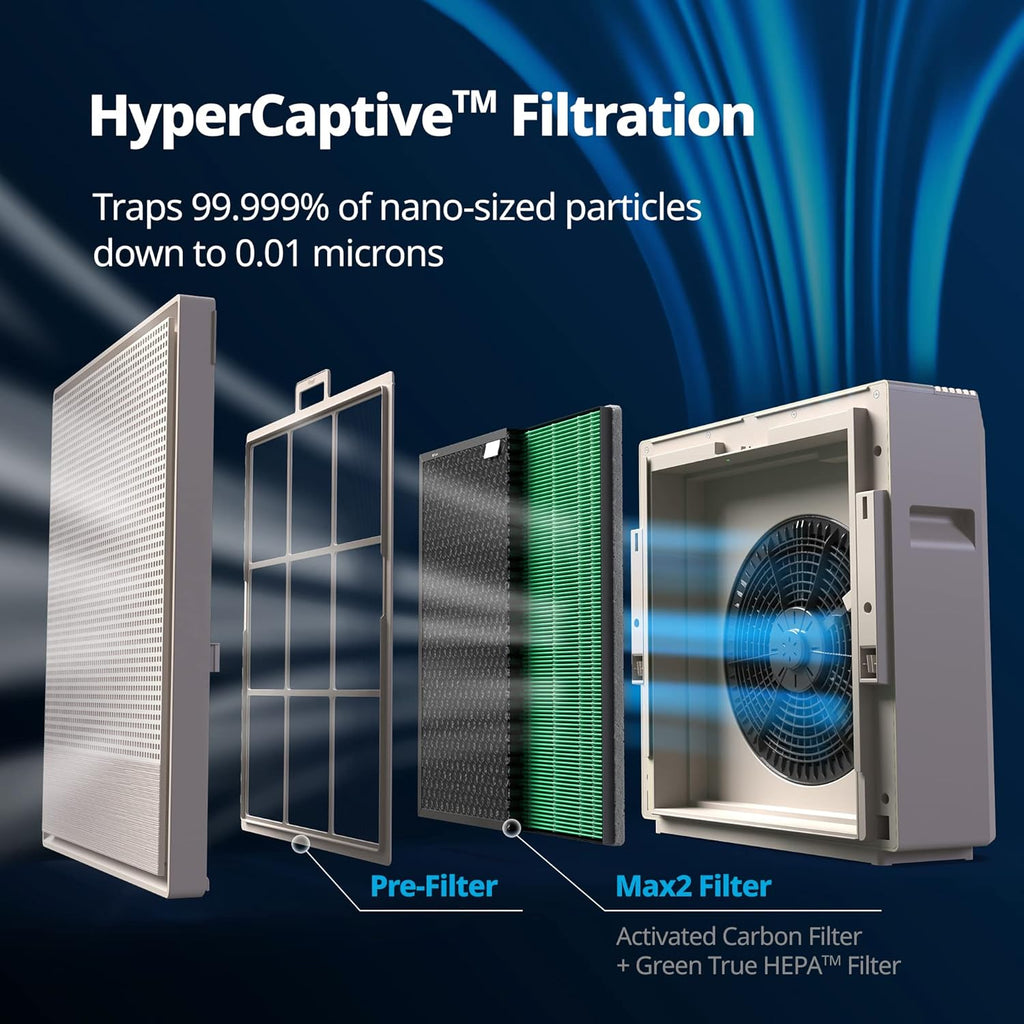 COWAY Air Purifiers for Home Large Room Up to 1,860 ft², Washable Pre-Filter and True HEPA Filter