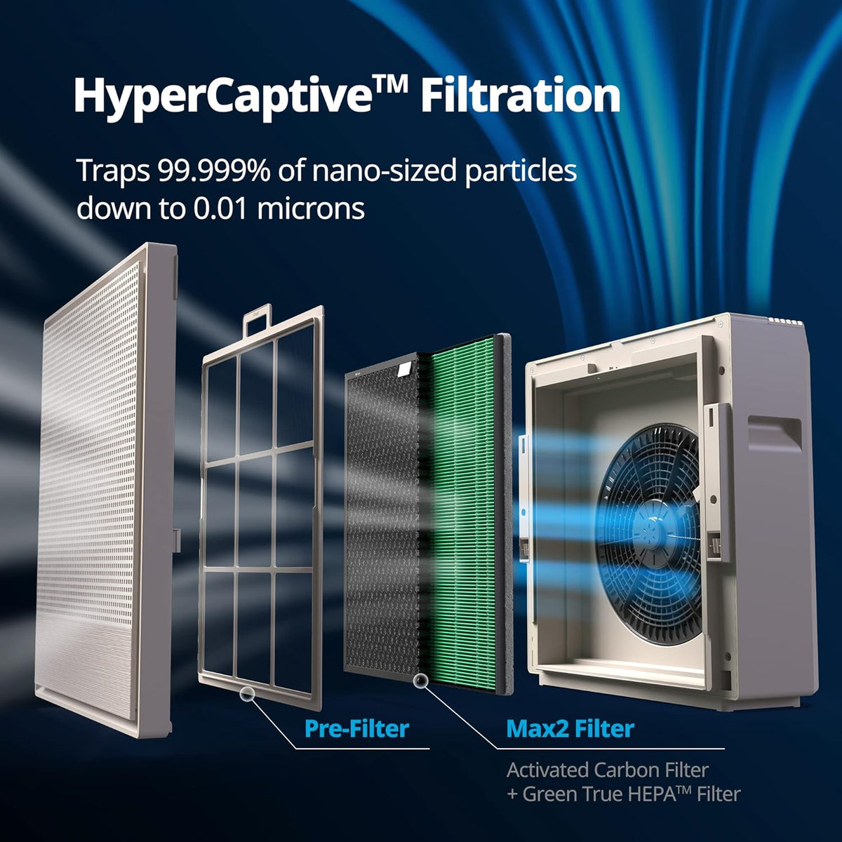 COWAY Air Purifiers for Home Large Room Up to 1,860 ft², Washable Pre-Filter and True HEPA Filter
