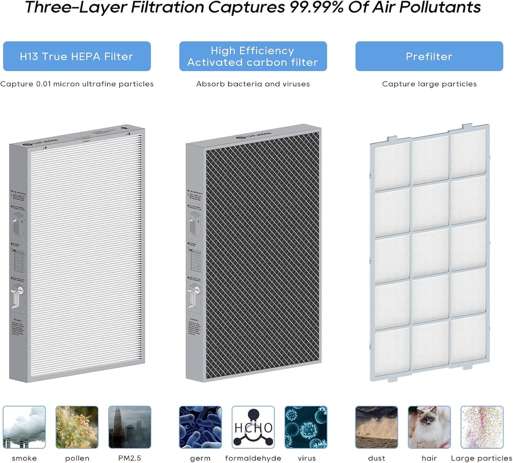 Y1000 Air Purifier Replacement Filter, 2-in-1 H13 True HEPA and High-Efficiency Activated Carbon