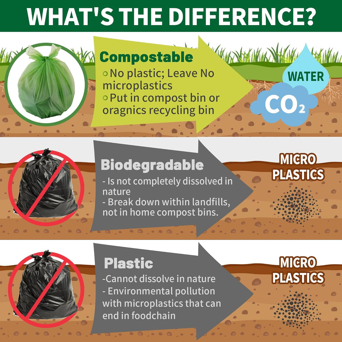 13 Gallon Trash Bags Compostable Compost Large Garbage Bag Extra Thick 1.1 Mil for Kitchen Bathroom