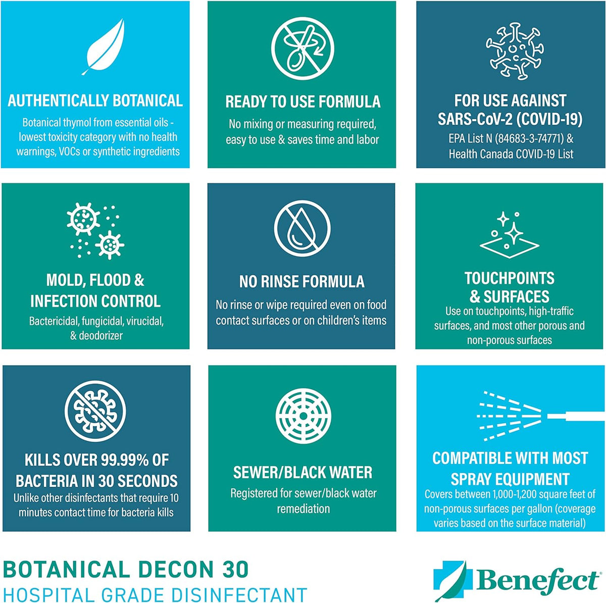 Benefect Botanical Decon 30 Disinfectant Cleaner - All Natural Formula for Effective Cleaning Power