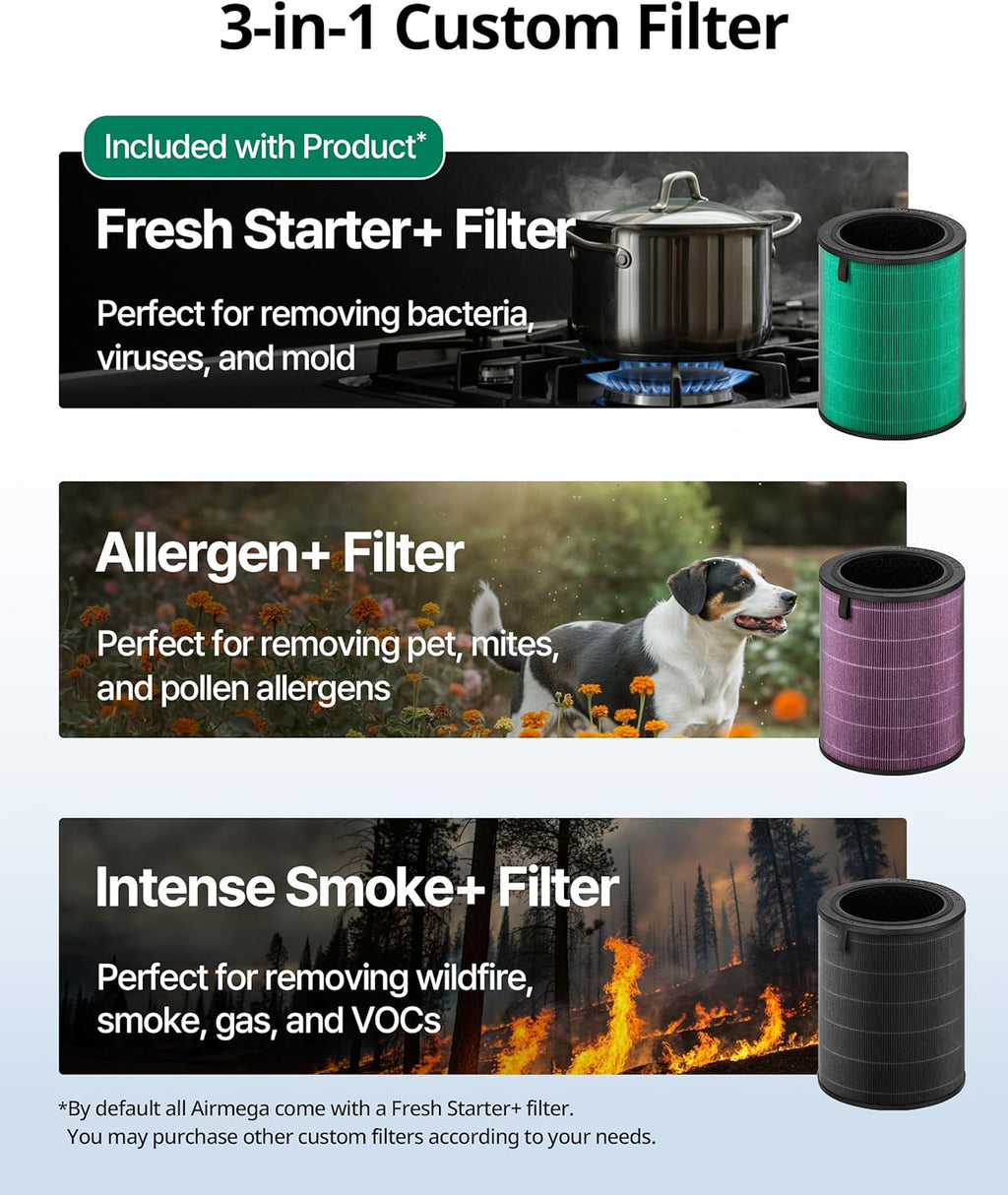 COWAY Air Purifiers for Large Room Whole Home Up to 3,285ft², True HEPA Filter for Smoke, Allergen