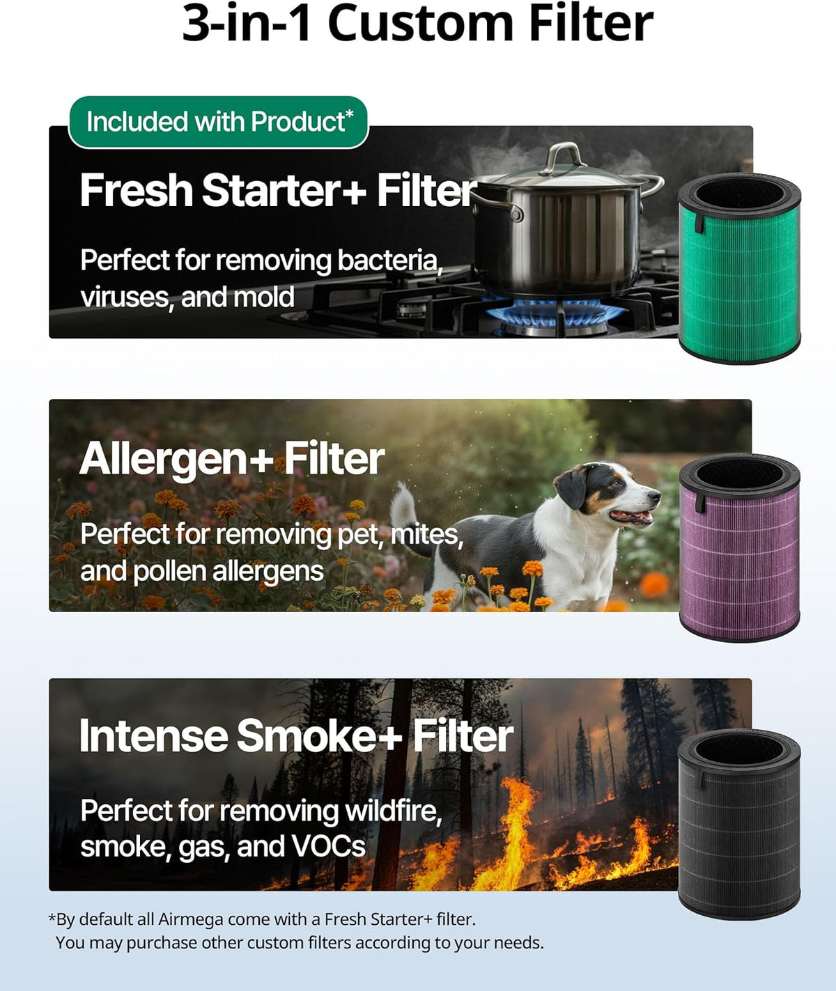 COWAY Air Purifiers for Large Room Whole Home Up to 3,285ft², True HEPA Filter for Smoke, Allergen