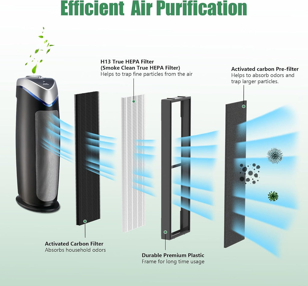 4 Packs FLT4825SM Smoke Clean True HEPA Filter B Compatible with AC4825 AC4825E AC4825W AC4300
