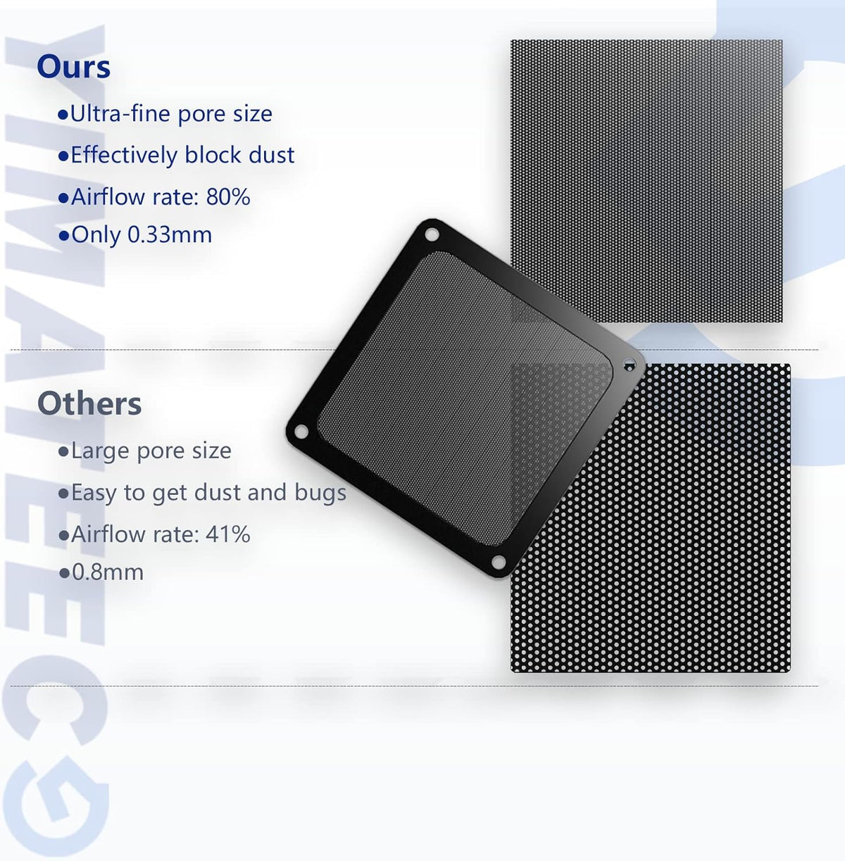 Dust Filter PC 140mm -5Pack Magnetic Fan Dust Mesh Filter for Computer Cooler Fan/PSU/Routers, PVC