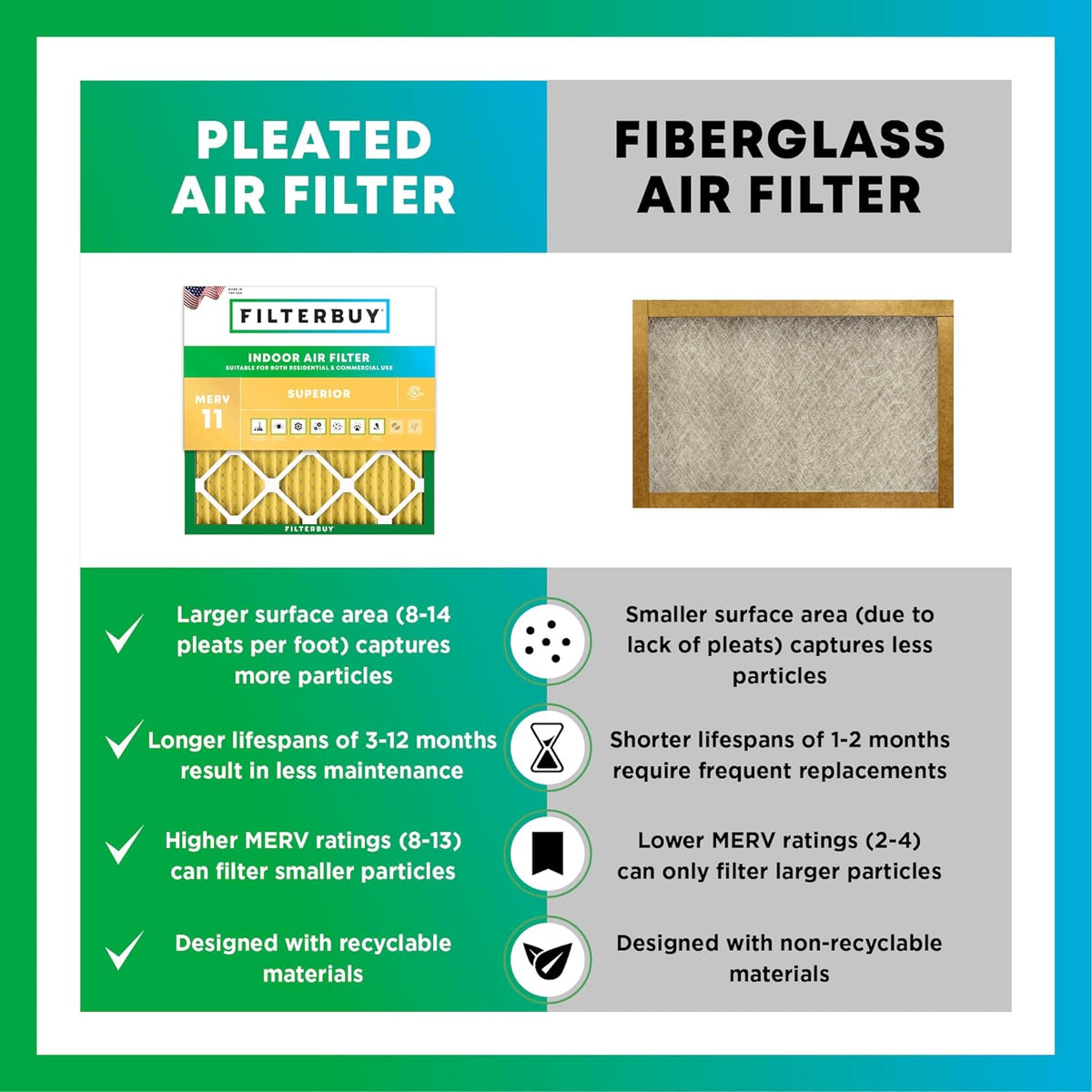 Filterbuy 14x20x2 Air Filter MERV 11 (MPR 1200) Allergen Defense Replacement (4-Pack)