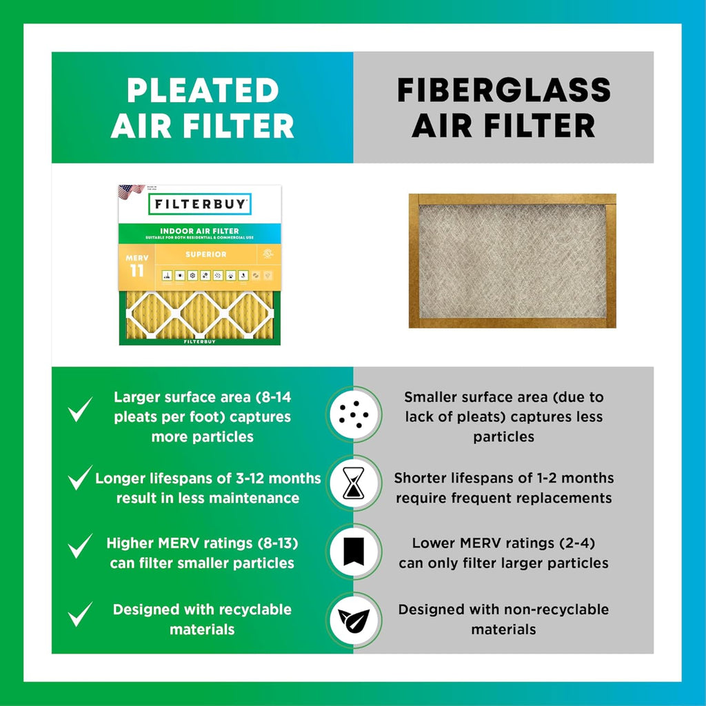 Filterbuy 13x21.5x1 Air Filter MERV 11 (MPR 1200) Allergen Defense Replacement (4-Pack)