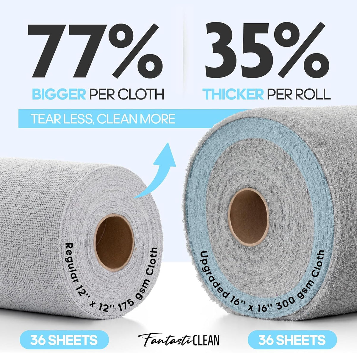 Fantasticlean XL Tear-Away Microfiber Cleaning Cloth Roll, 16'' by 16''- 36 Sheets, Thick & Large