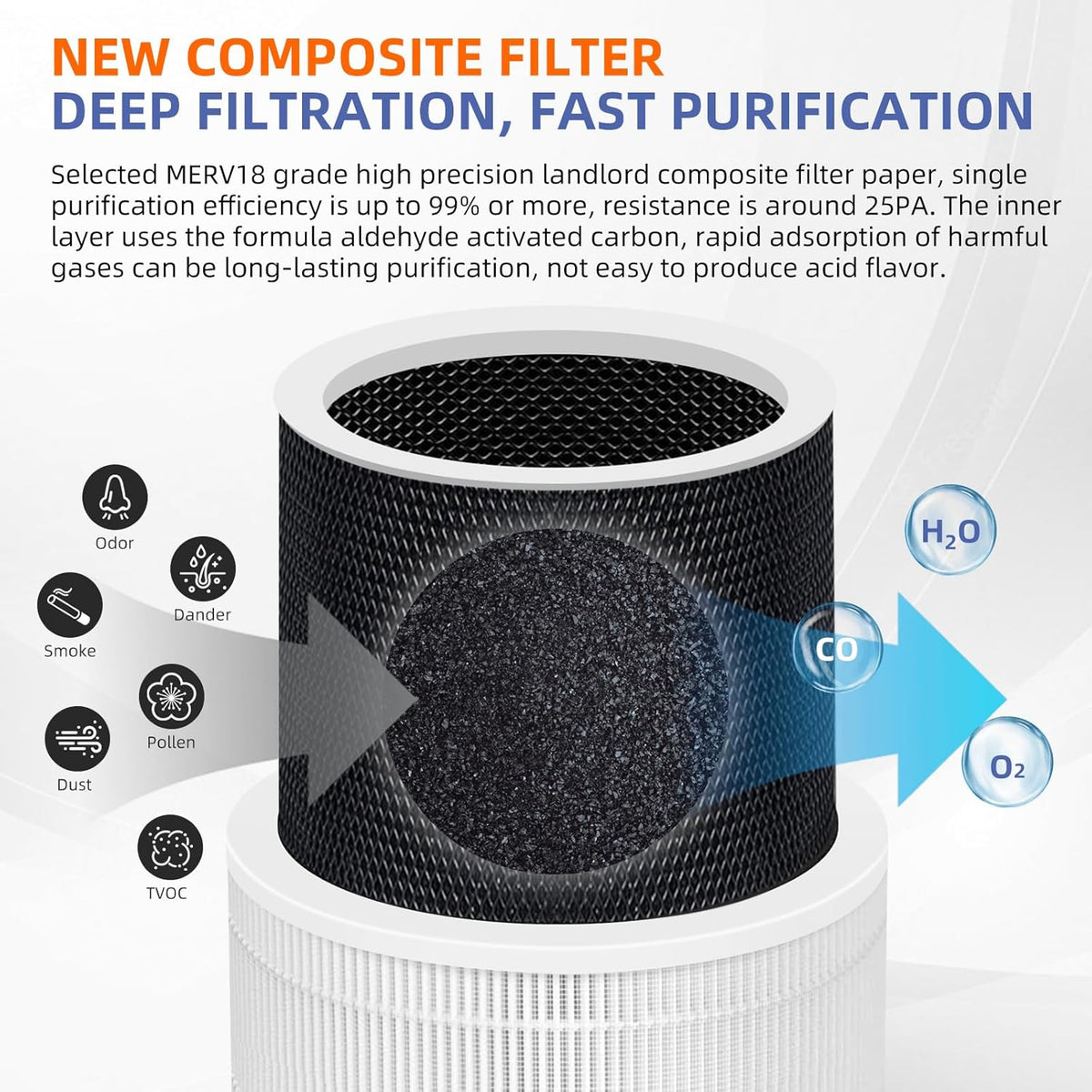 240 True HEPA Replacement Filter 14 for Puro 240 Air Purifier,3-in-1 High-Efficiency HP-14 with