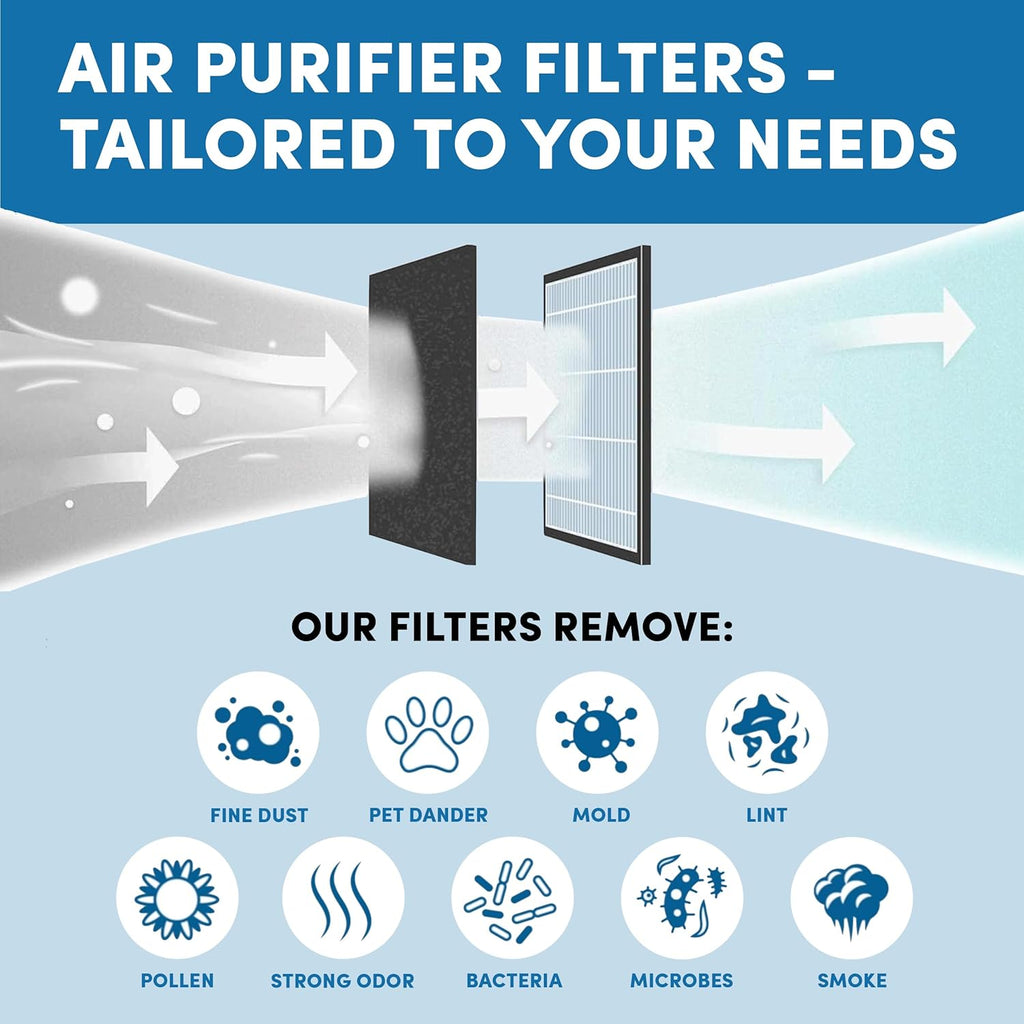 HPA200 Pre-Filters Replacement for Honeywell Air Purifier - 12 Pack - HRF-A200 Filter A Compatible