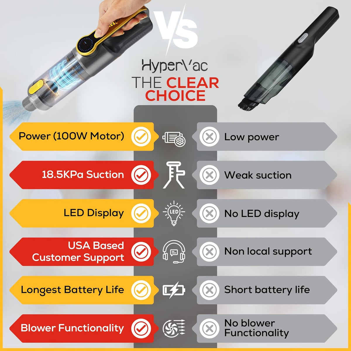 Car Vaccum Cleaner - 2 in 1 Handheld, High Power, Portable Vaccum Cordless & Corded + Blower with
