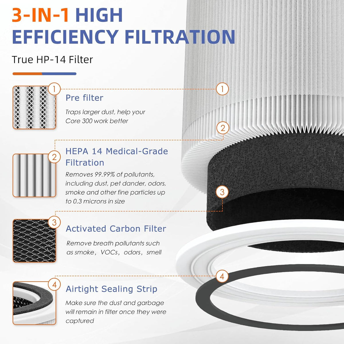 240 True HEPA Replacement Filter 14 for Puro 240 Air Purifier,3-in-1 High-Efficiency HP-14 with