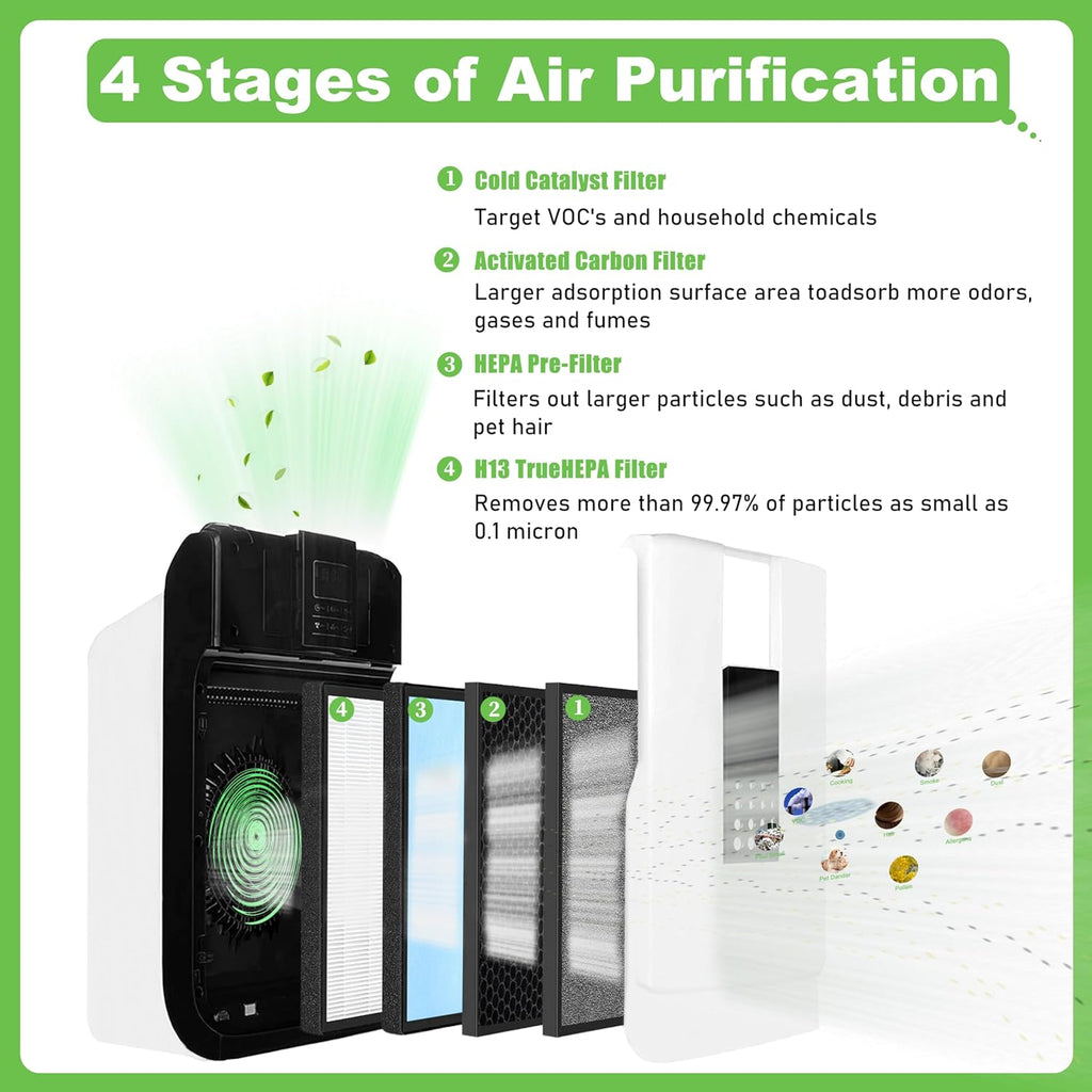 HSP001 True HEPA Filter Replacement, Compatible with HSP001 Air Purifier, 4 in 1 H13 True HEPA and