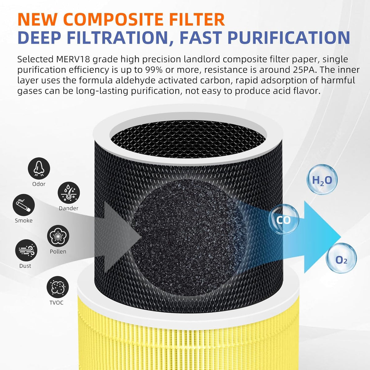 240 True HEPA Pet Allergy Replacement Filter 14 for Puro 240 Air Purifier,3-in-1 High-Efficiency