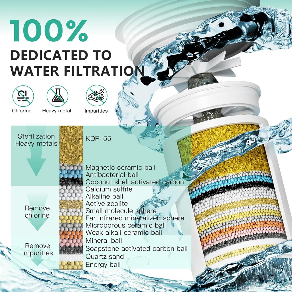 R7 Shower Filter with 4 Replacement Cartridge High Put Shower Water Filter for Hard Water 99.99%