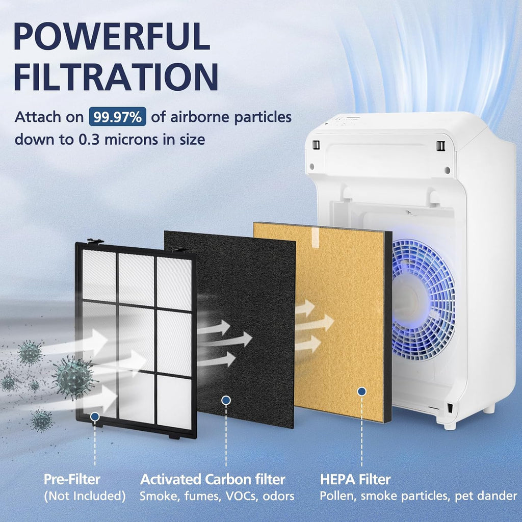 2 Pack C545 HEPA Pet Replacement Filter S Compatible with Winix C545 Air Purifier, Replaces Part