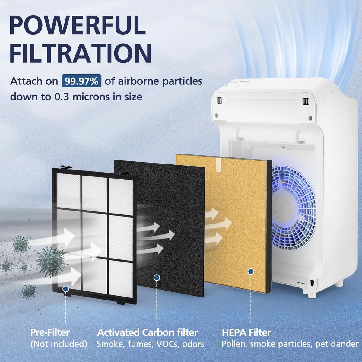 2 Pack C545 HEPA Pet Replacement Filter S Compatible with Winix C545 Air Purifier, Replaces Part