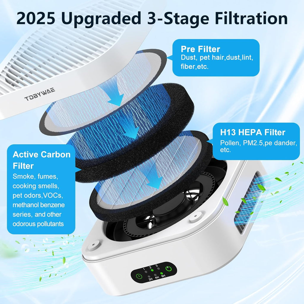 Air Purifiers for Home – True HEPA Air Purifier for Pets, Smoke & Allergies | 600 Sq Ft Coverage |