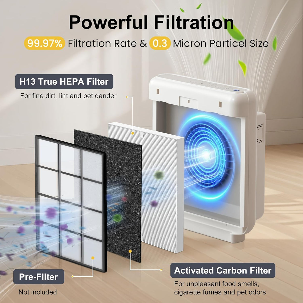 AP-1512HH Filter Replacement for Coway Airmega AP-1512HH and Airmega 200M Air Purifiers, 2 HEPA and