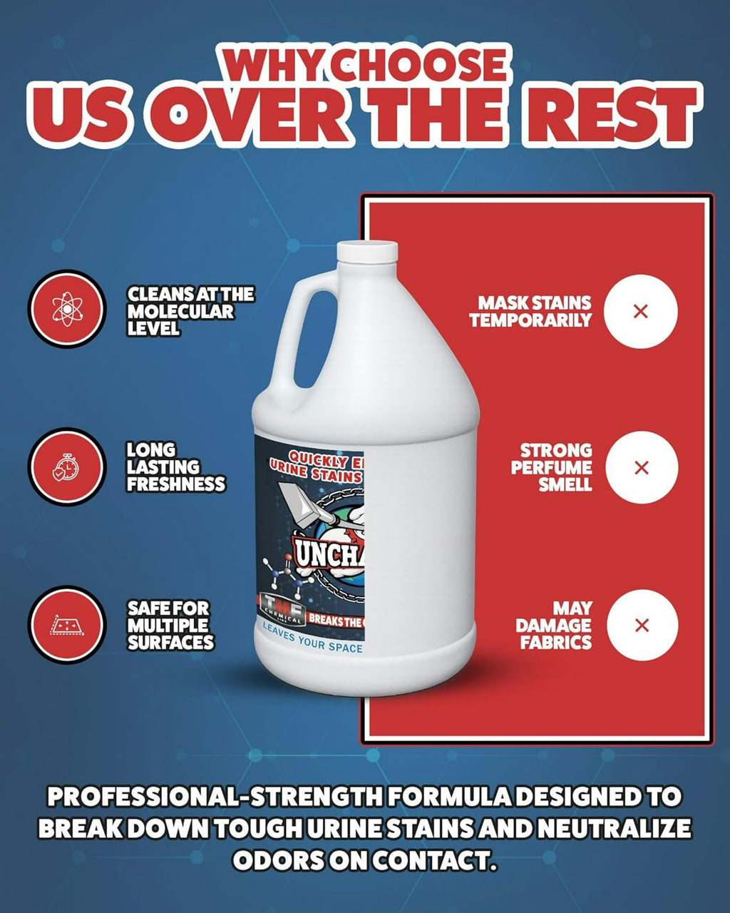 Unchained Urine Stain & Odor Remover Liquid Concentrate - Oxygen Based Odor Control Formula, Pet